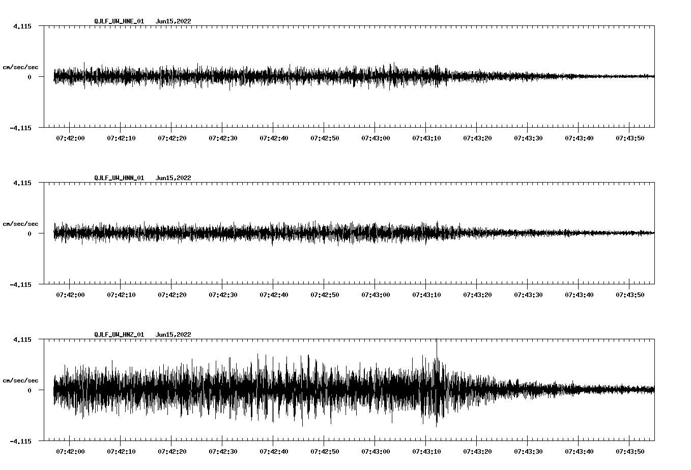 waveform image