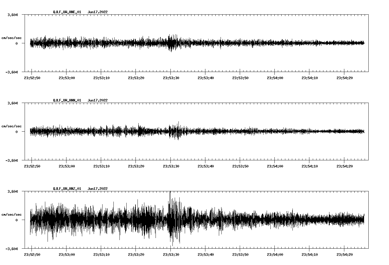waveform image