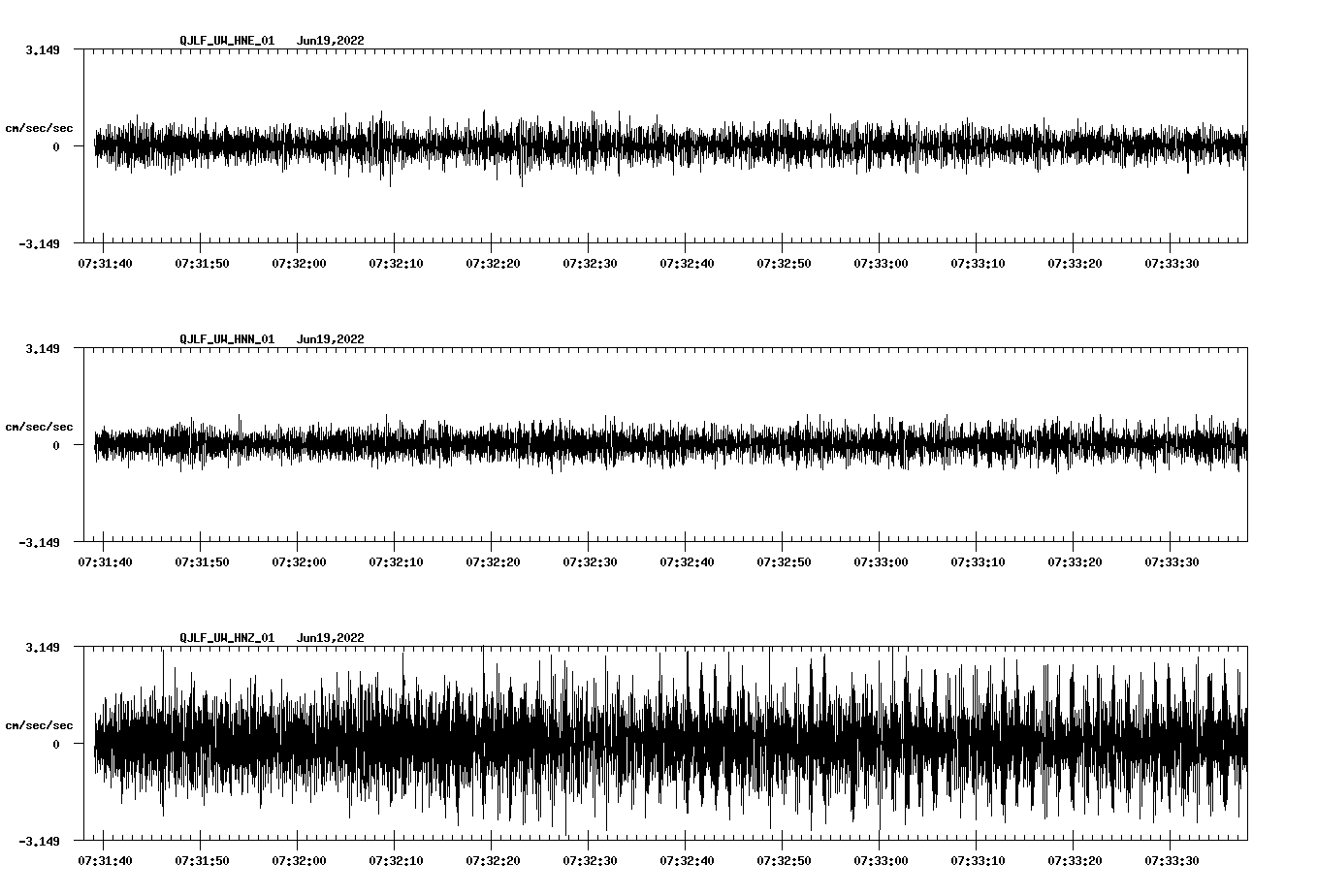 waveform image