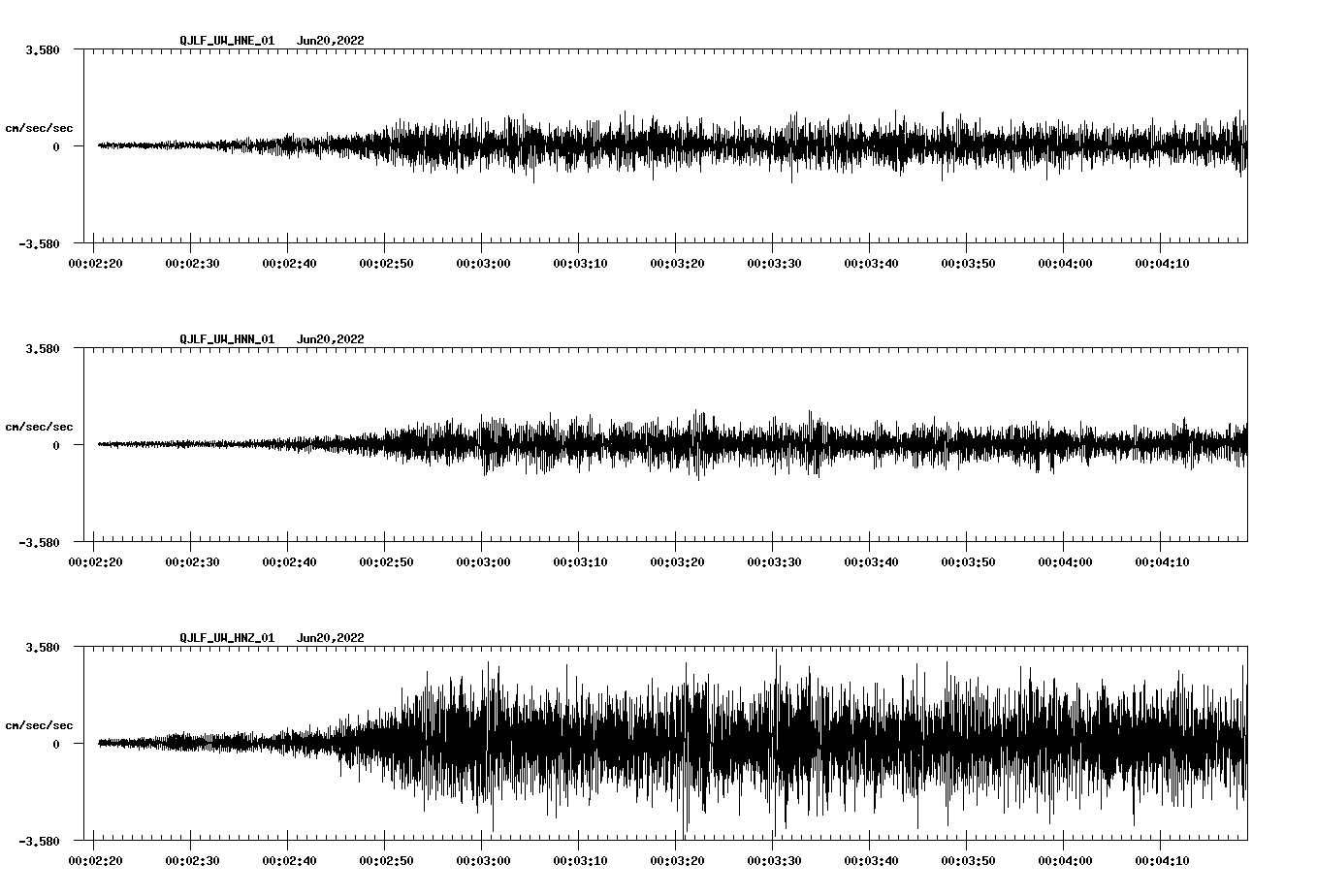 waveform image