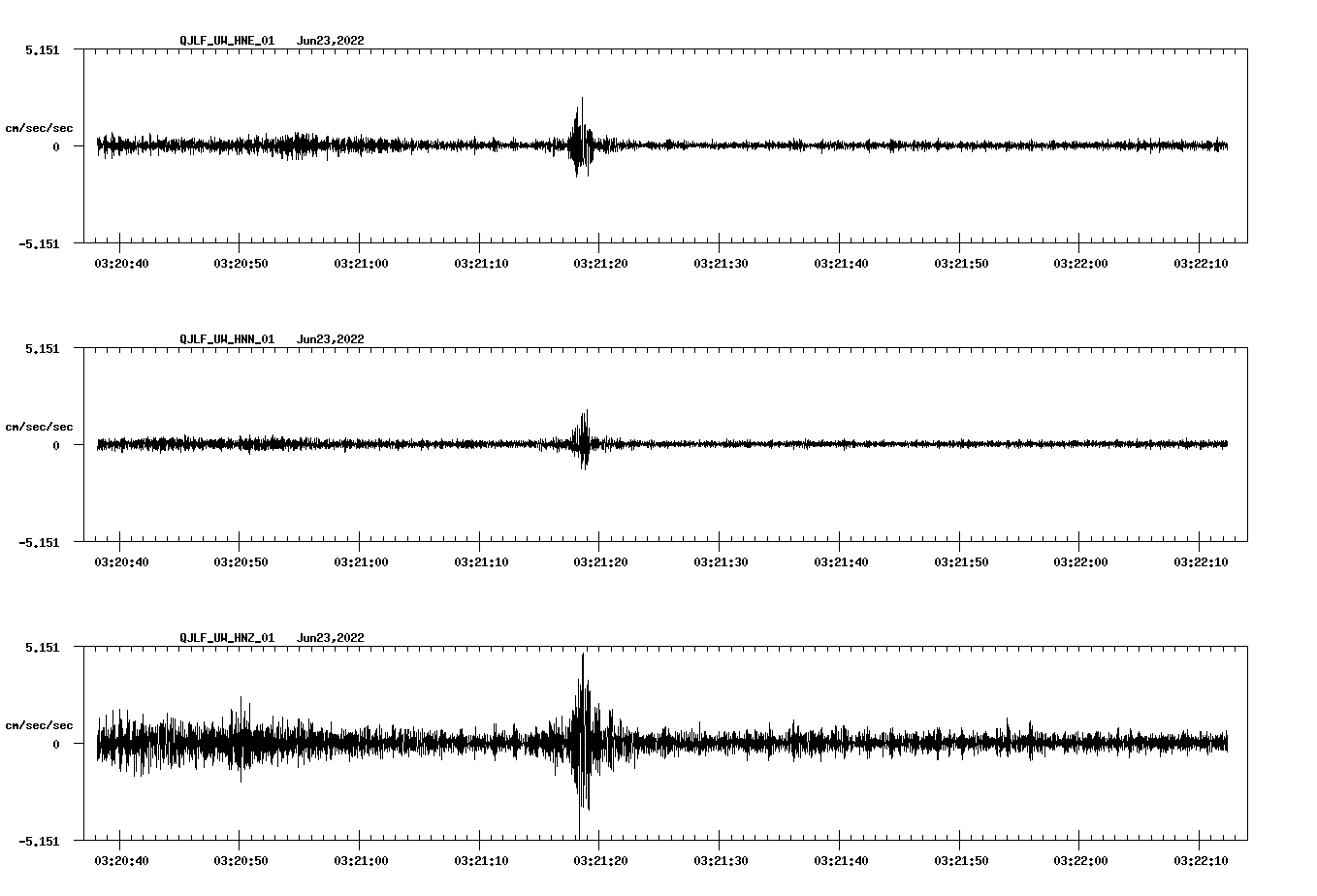 waveform image