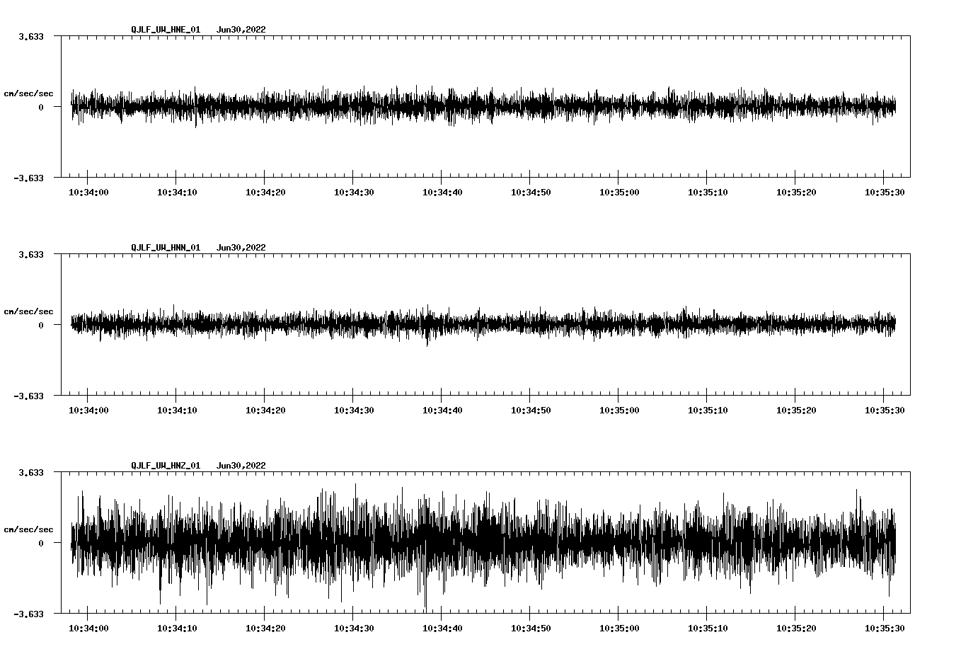 waveform image