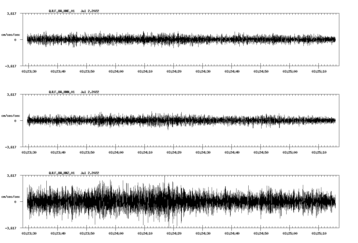 waveform image
