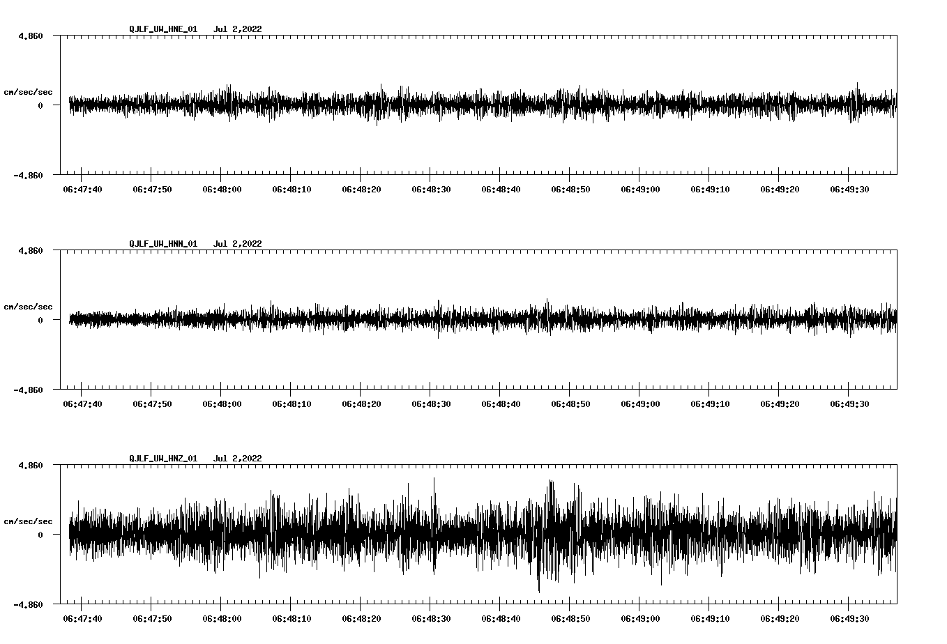 waveform image