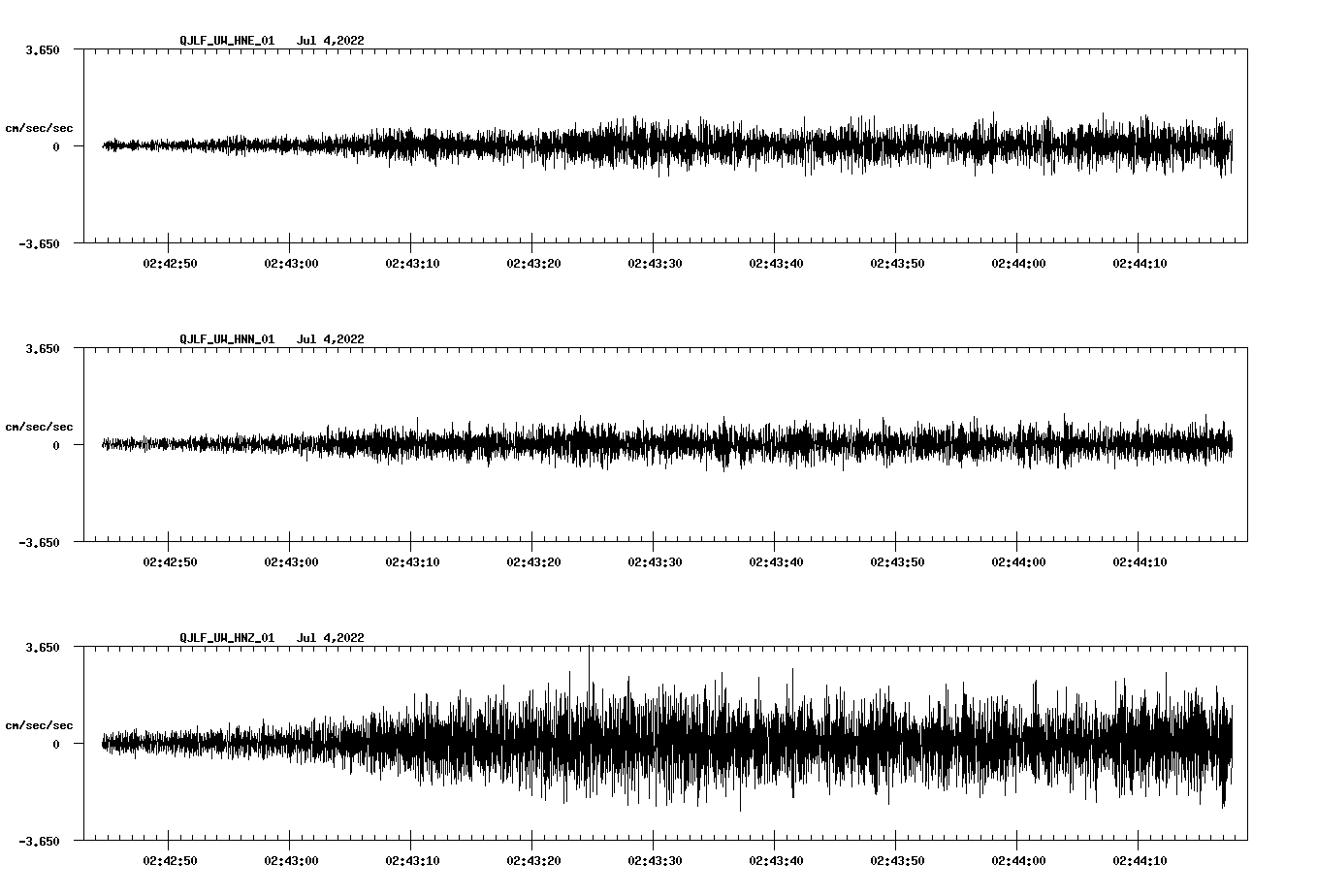 waveform image