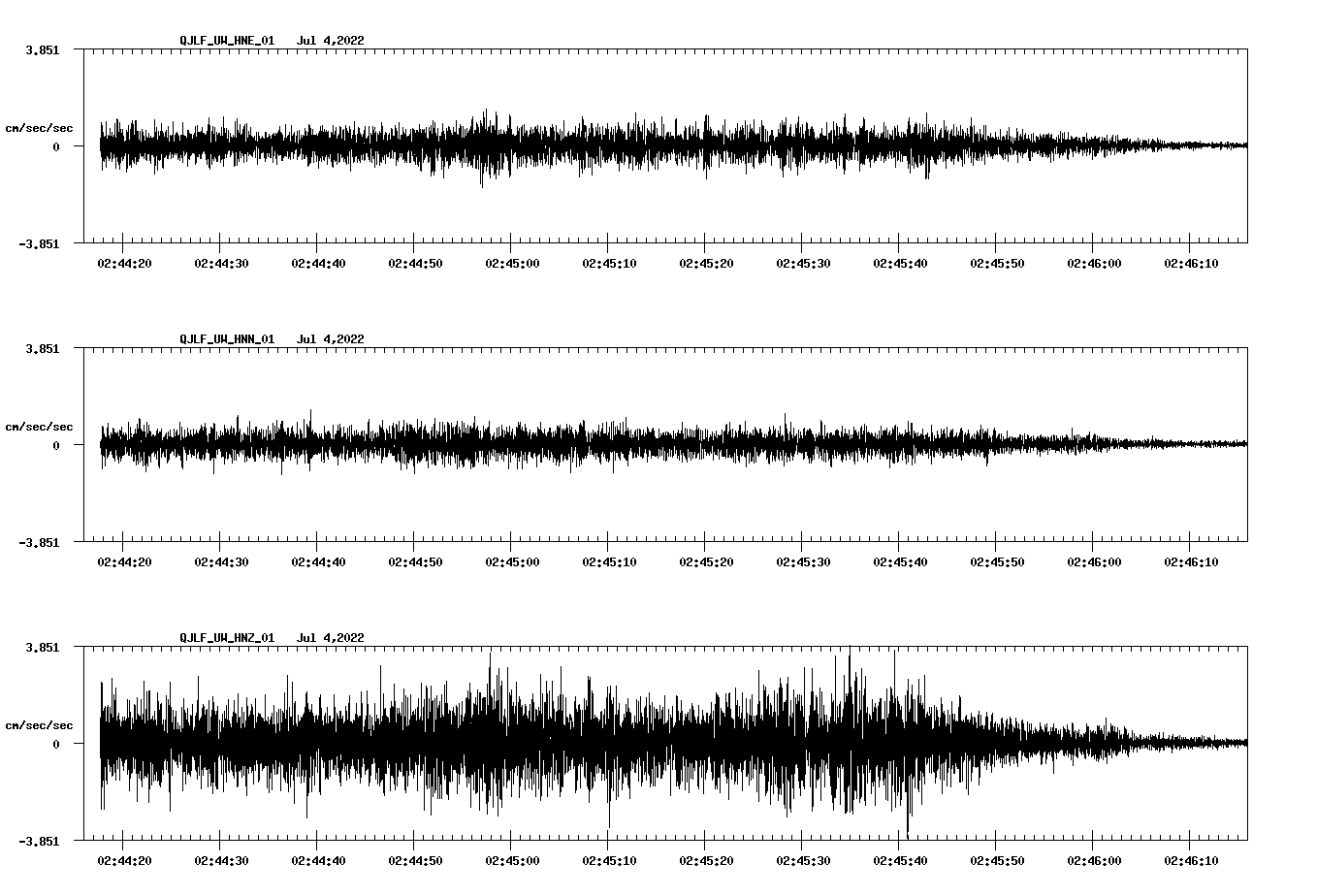 waveform image