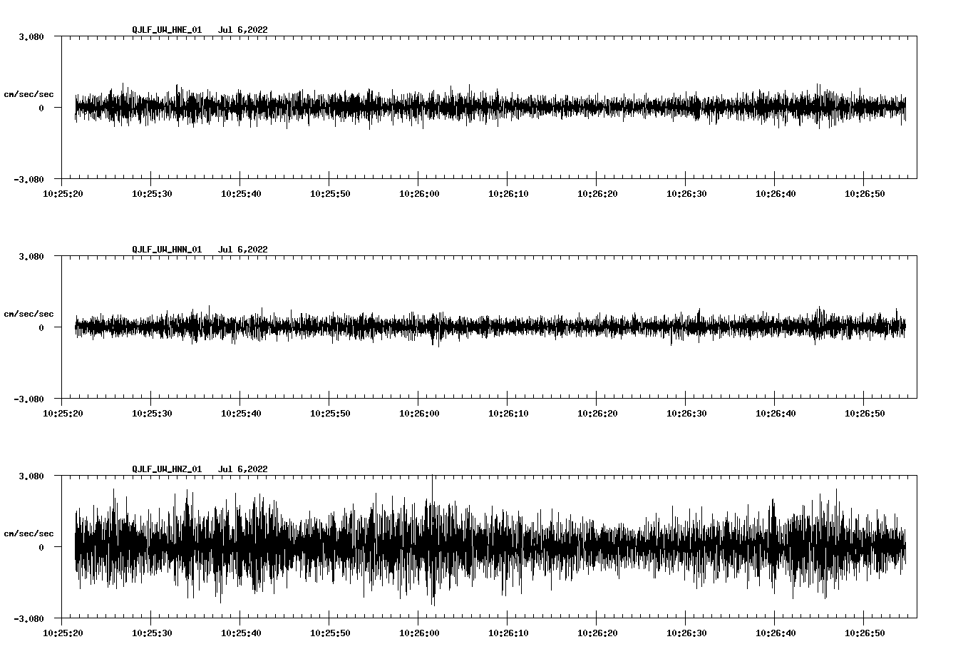 waveform image