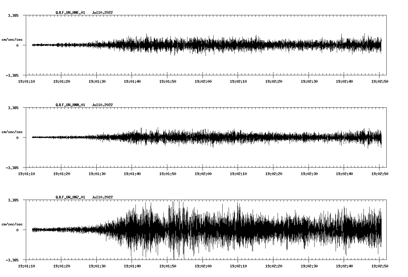 waveform image