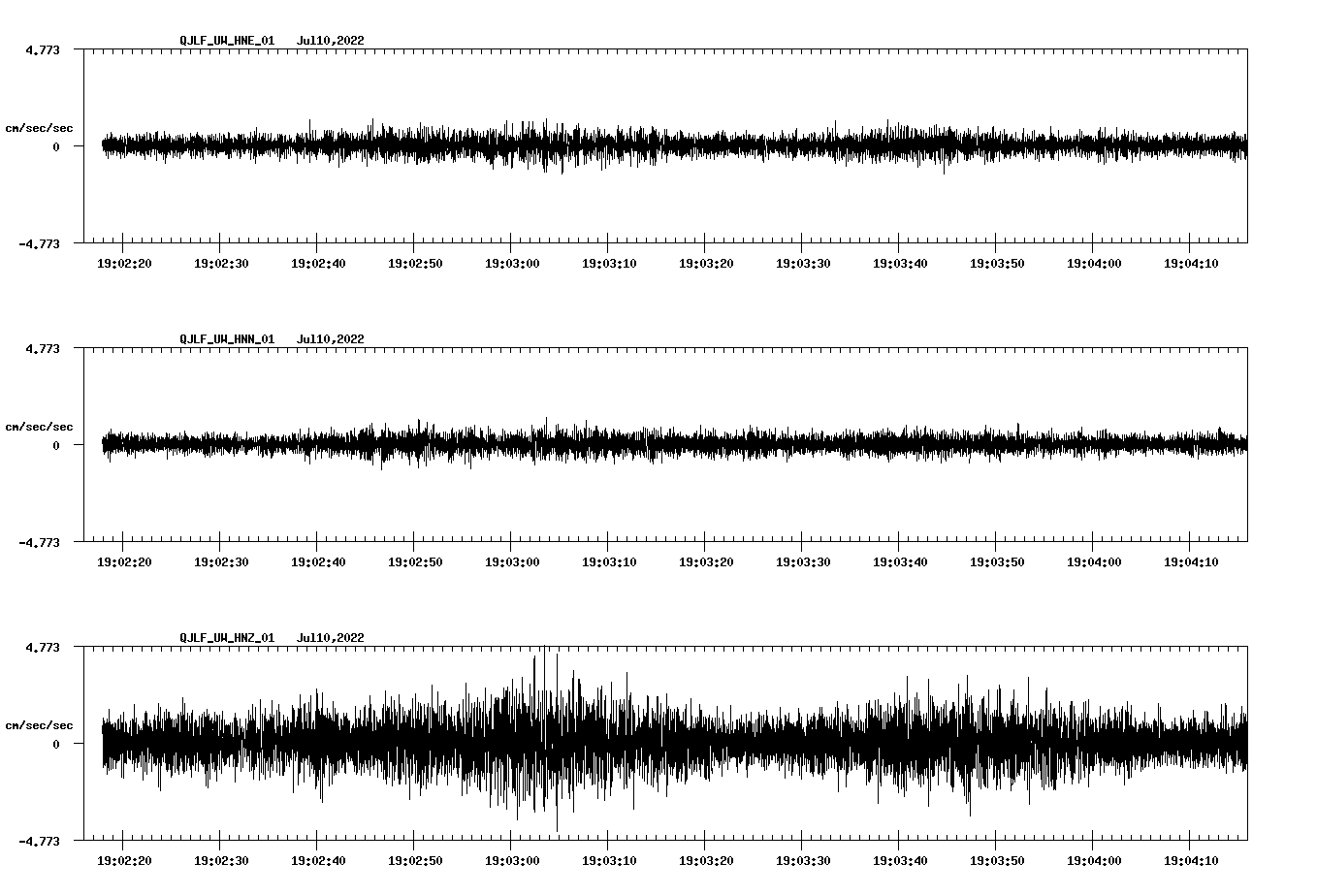 waveform image