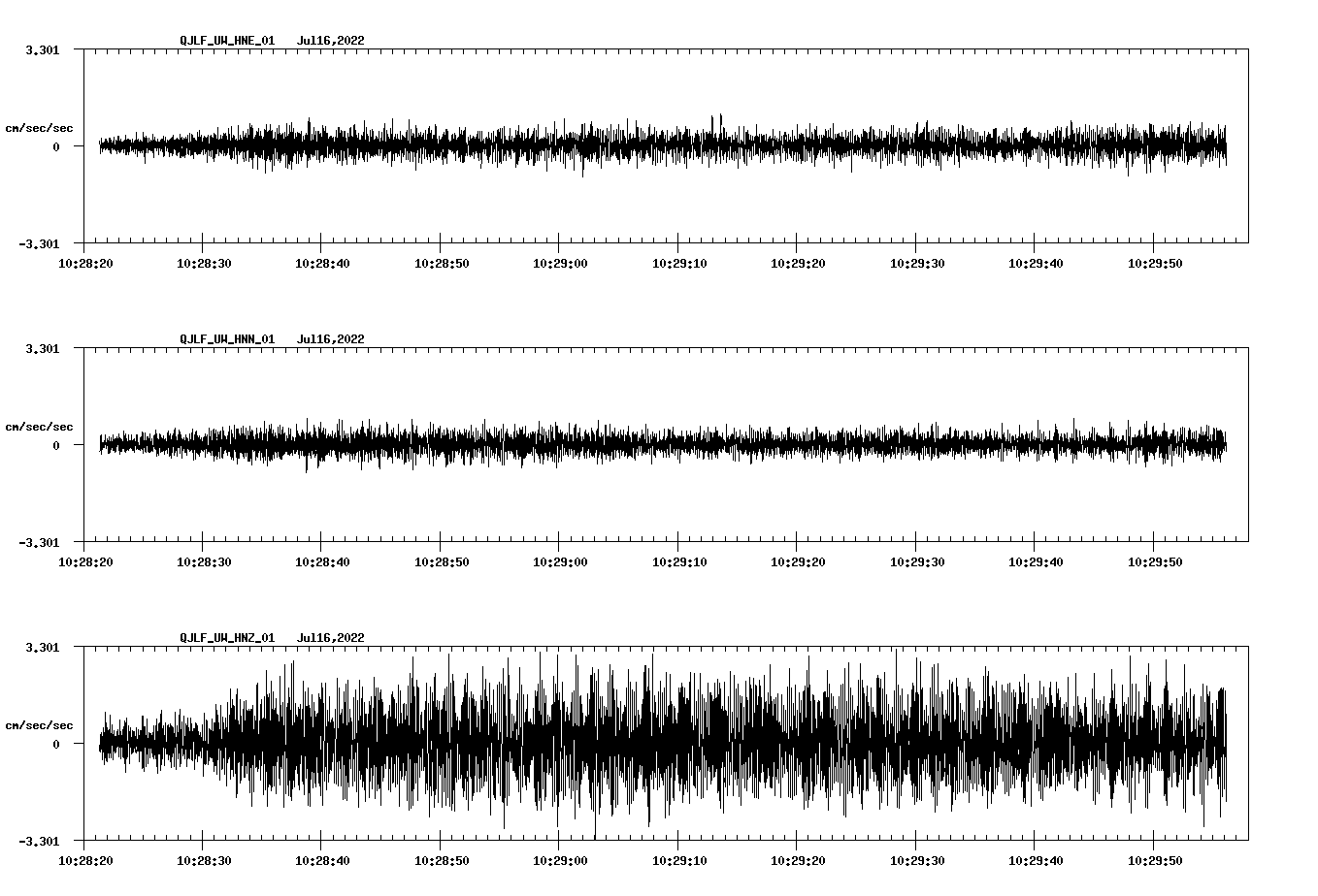 waveform image