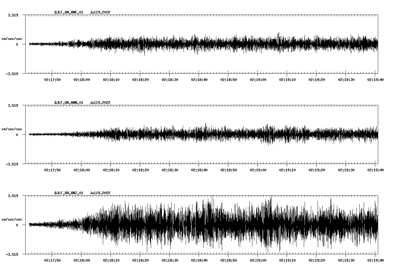 waveform image