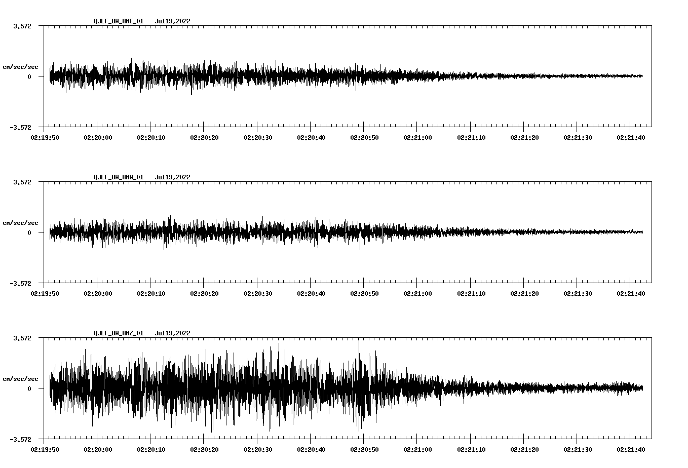 waveform image