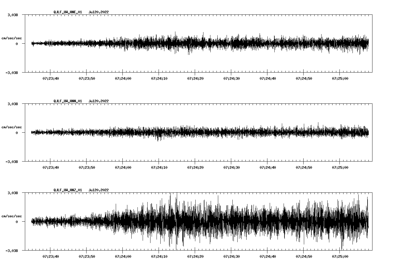 waveform image