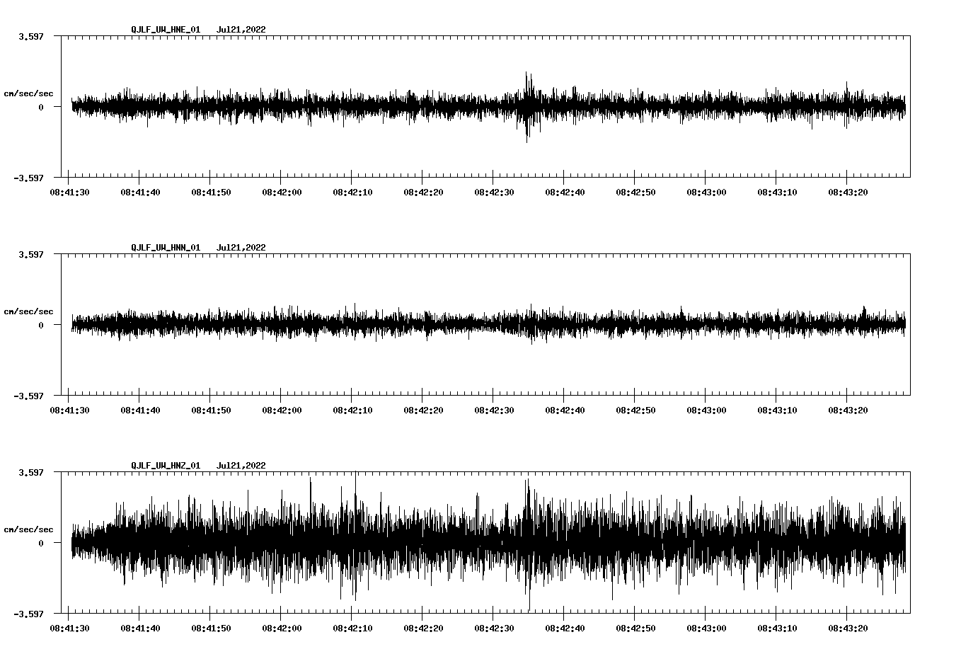 waveform image