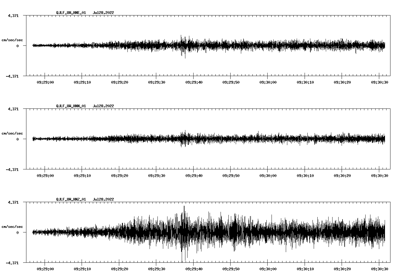 waveform image