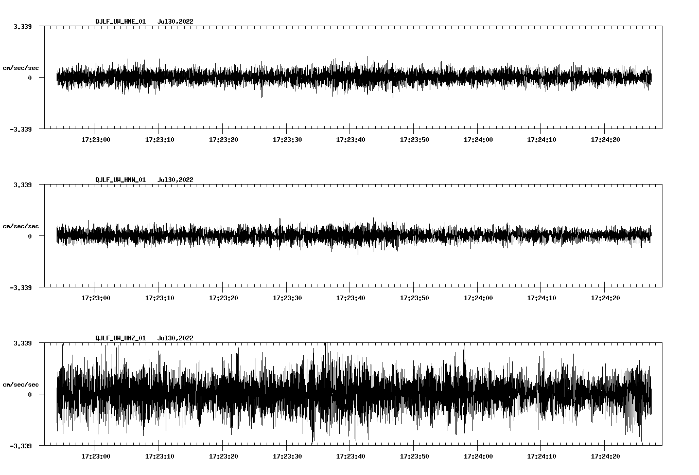 waveform image
