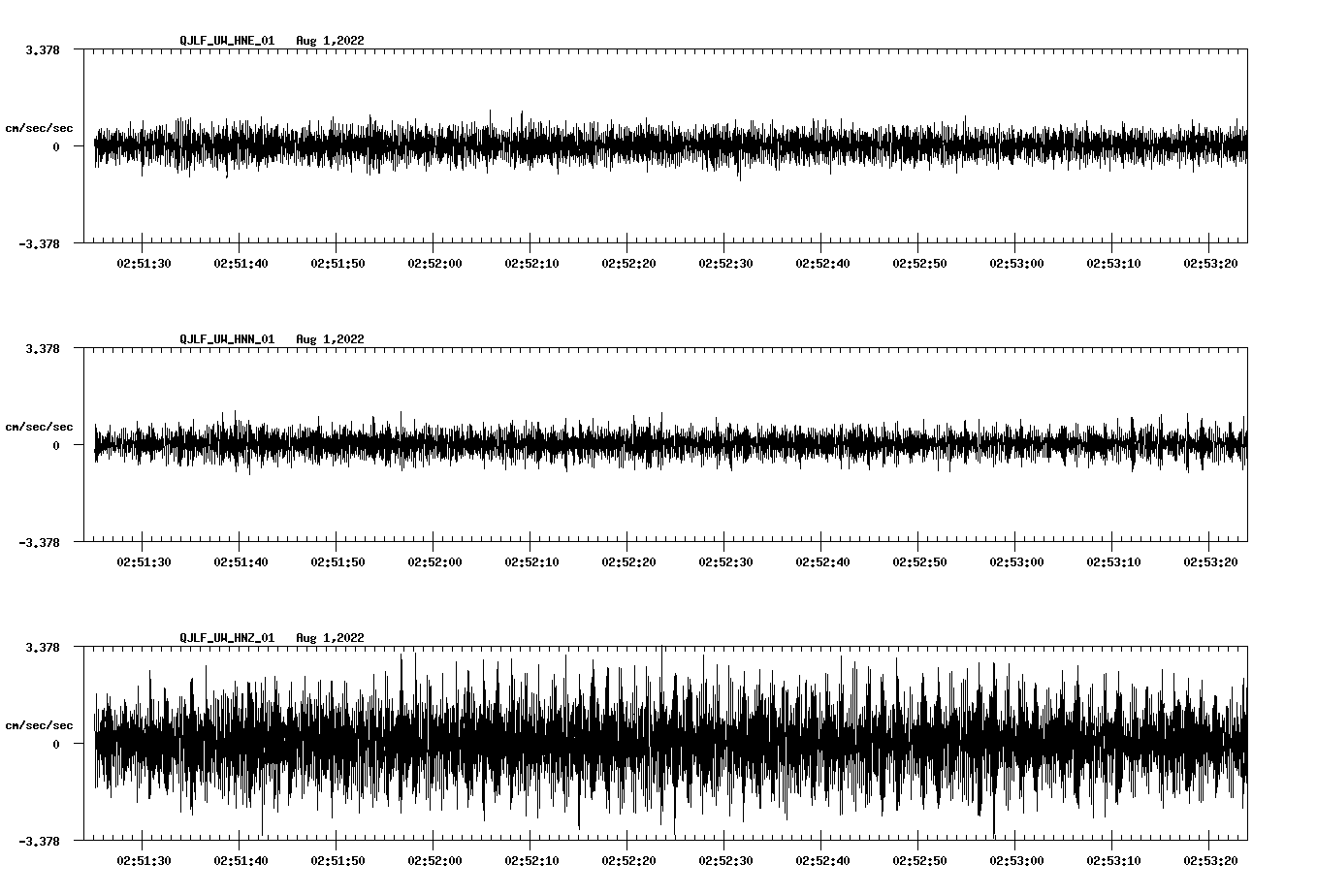 waveform image