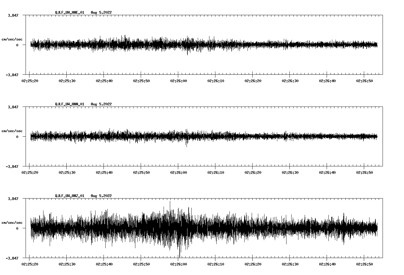 waveform image