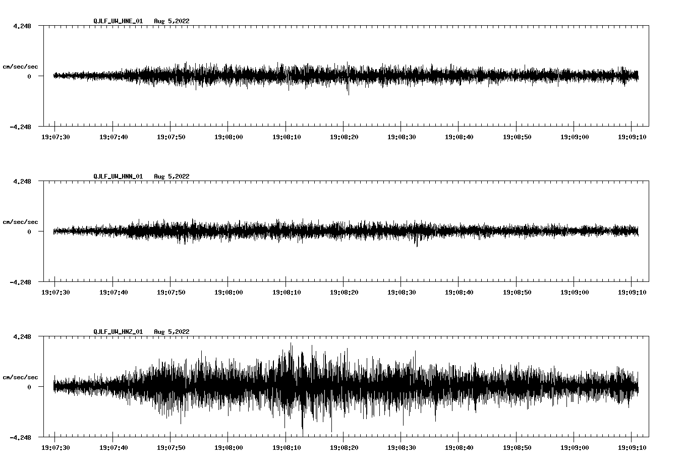 waveform image