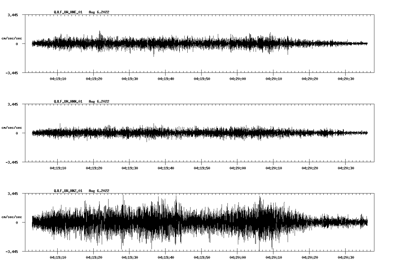 waveform image