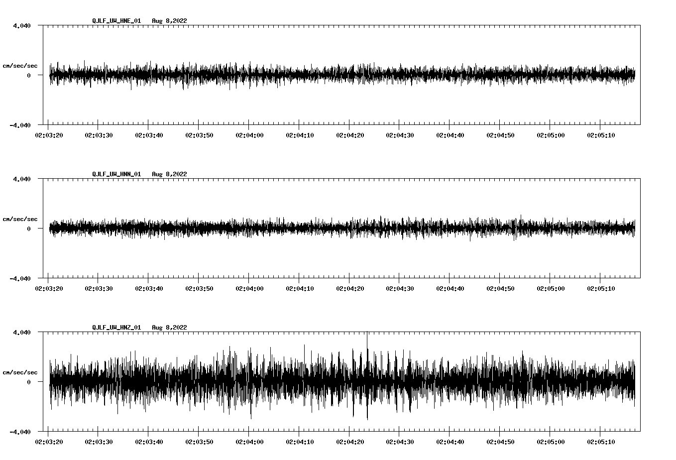 waveform image