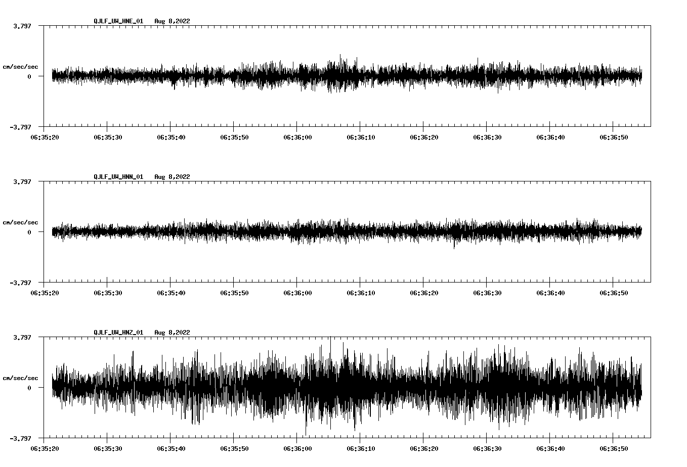 waveform image