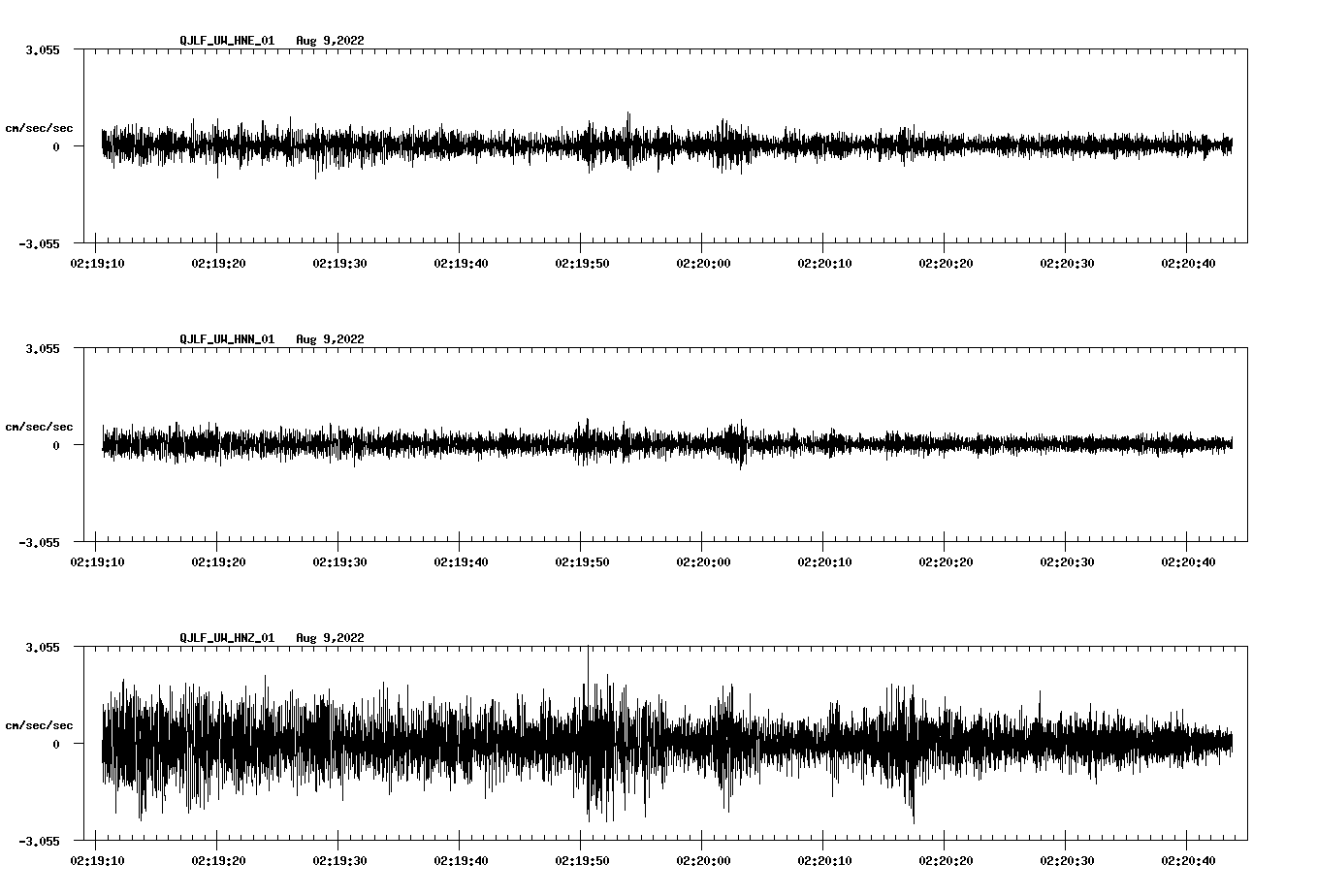 waveform image