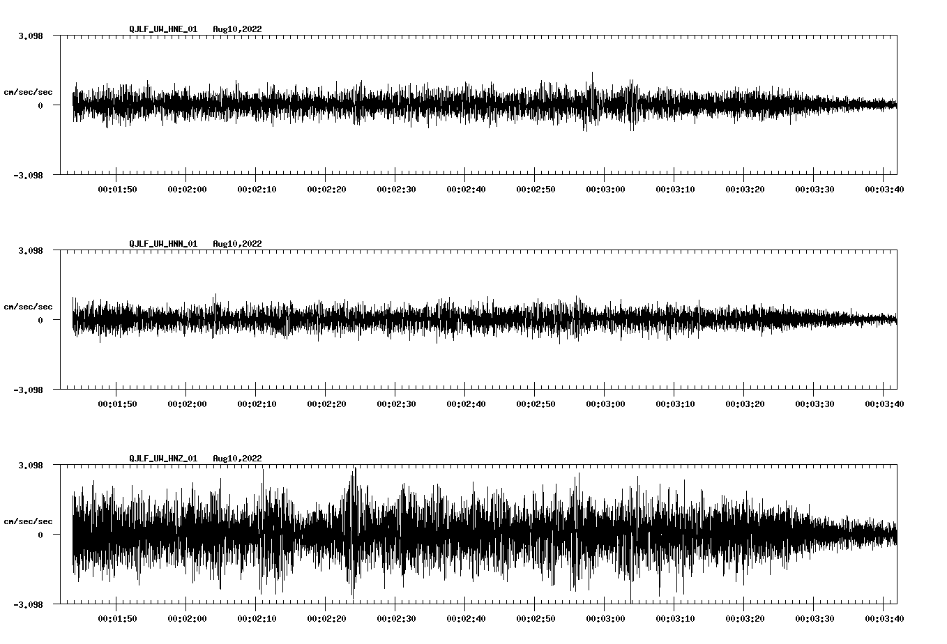 waveform image