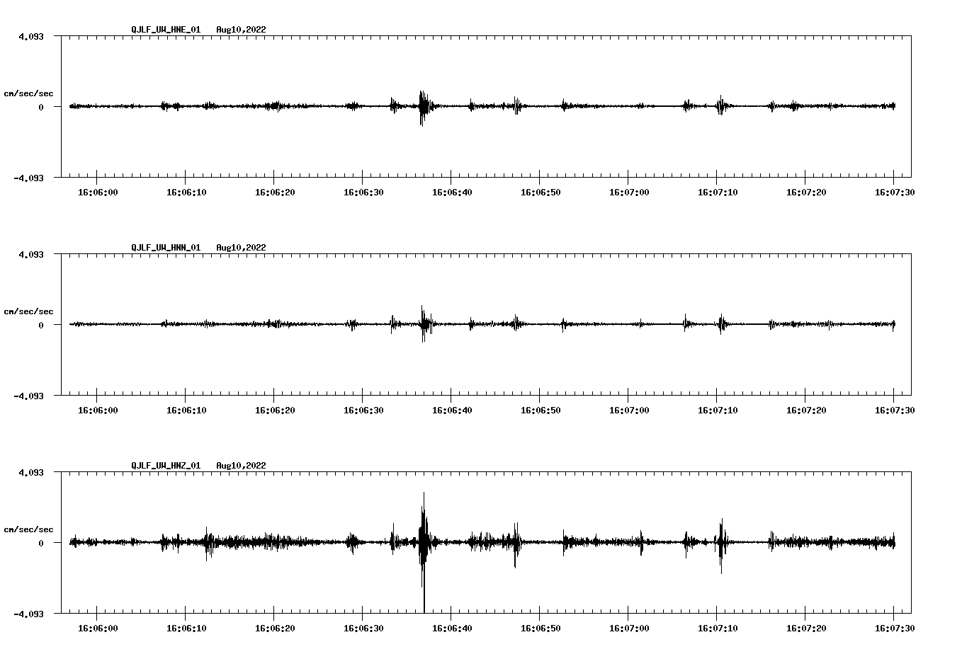 waveform image