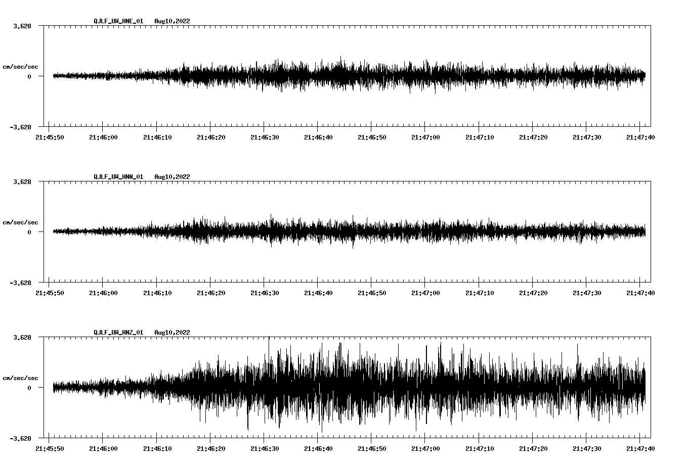 waveform image