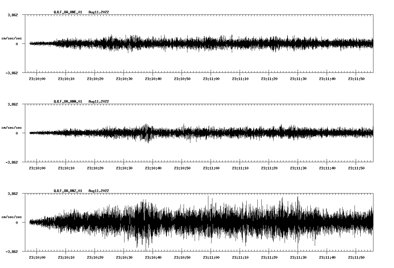 waveform image