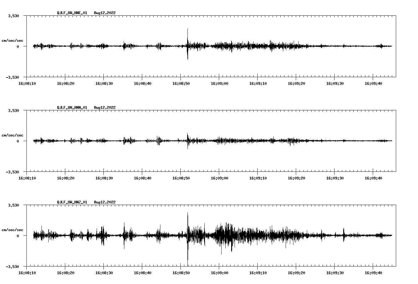 waveform image