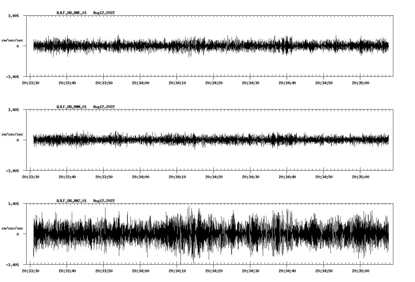 waveform image