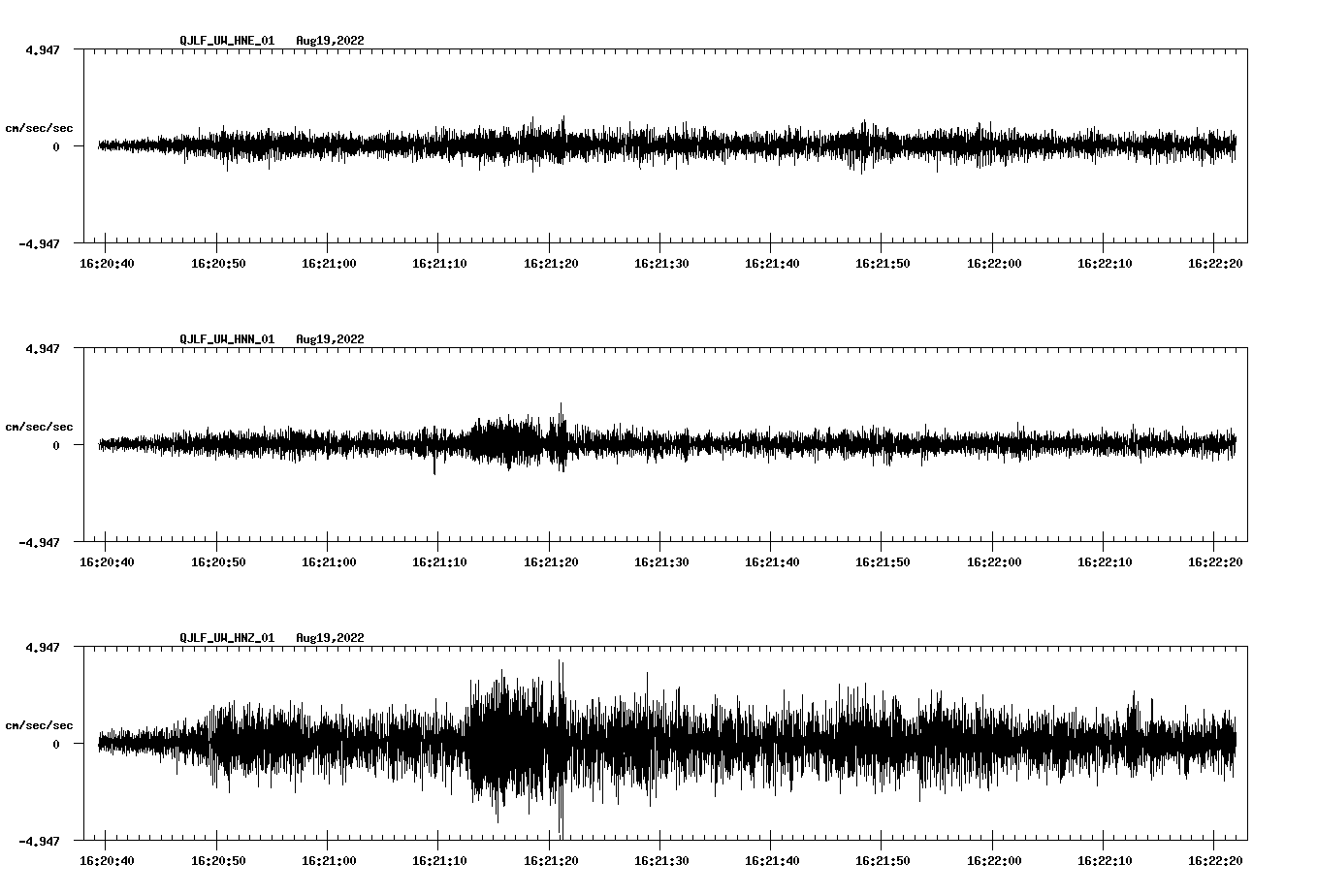 waveform image