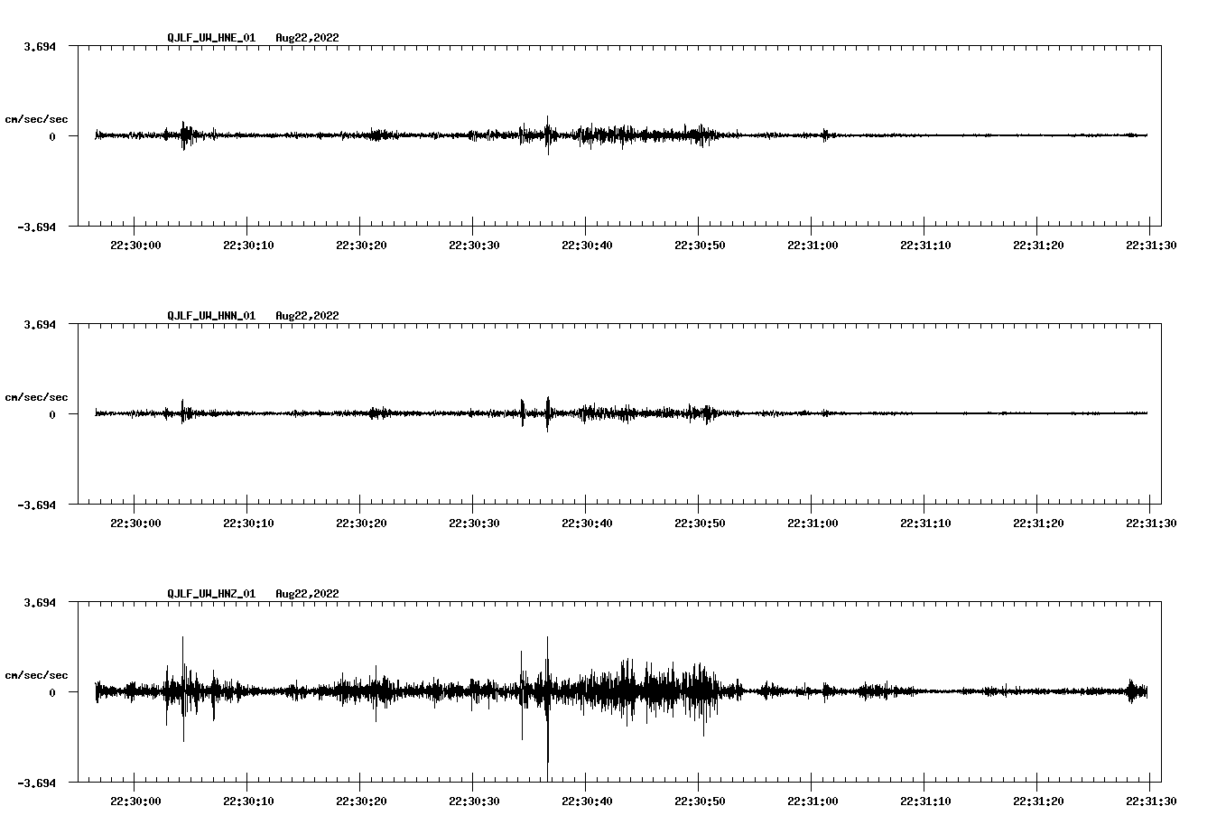 waveform image