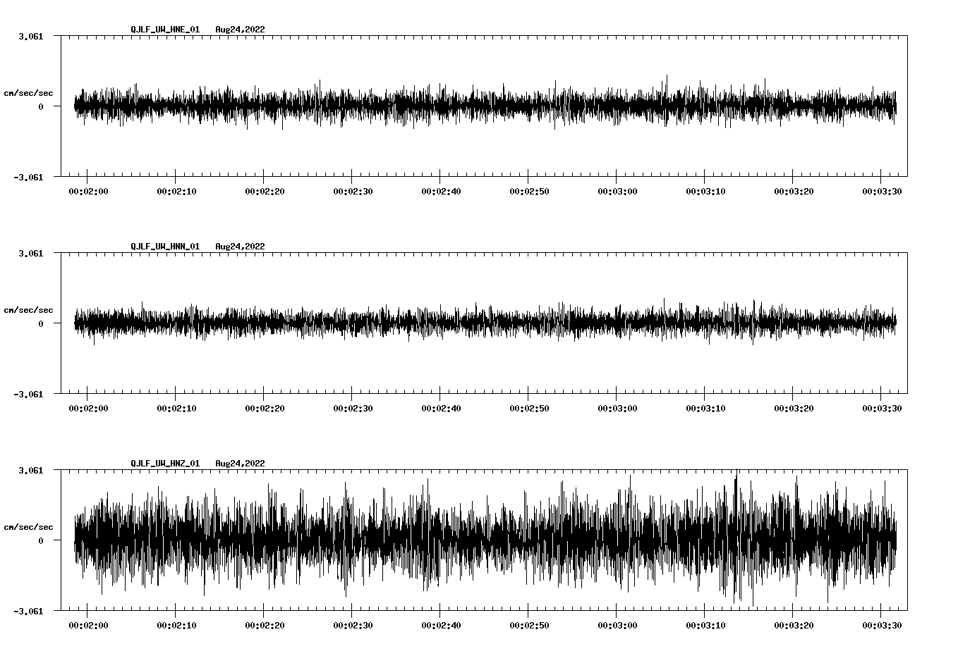 waveform image