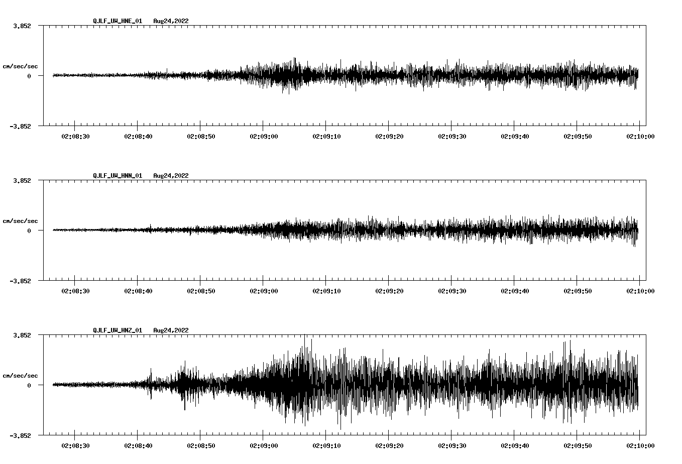 waveform image