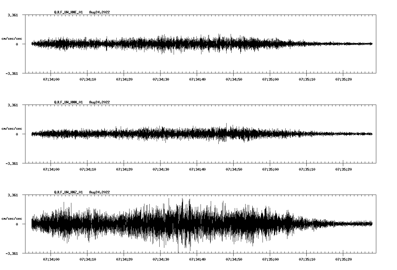 waveform image