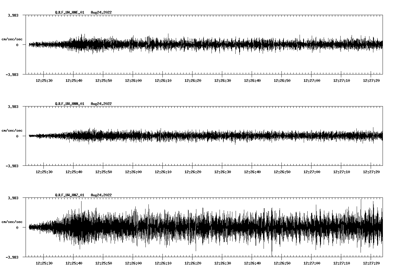 waveform image