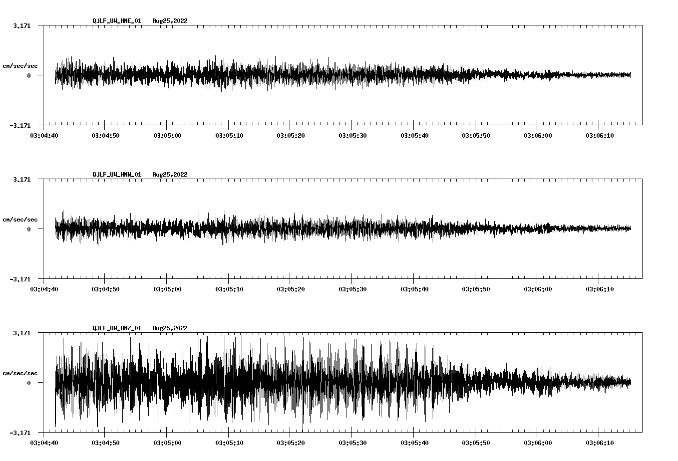 waveform image