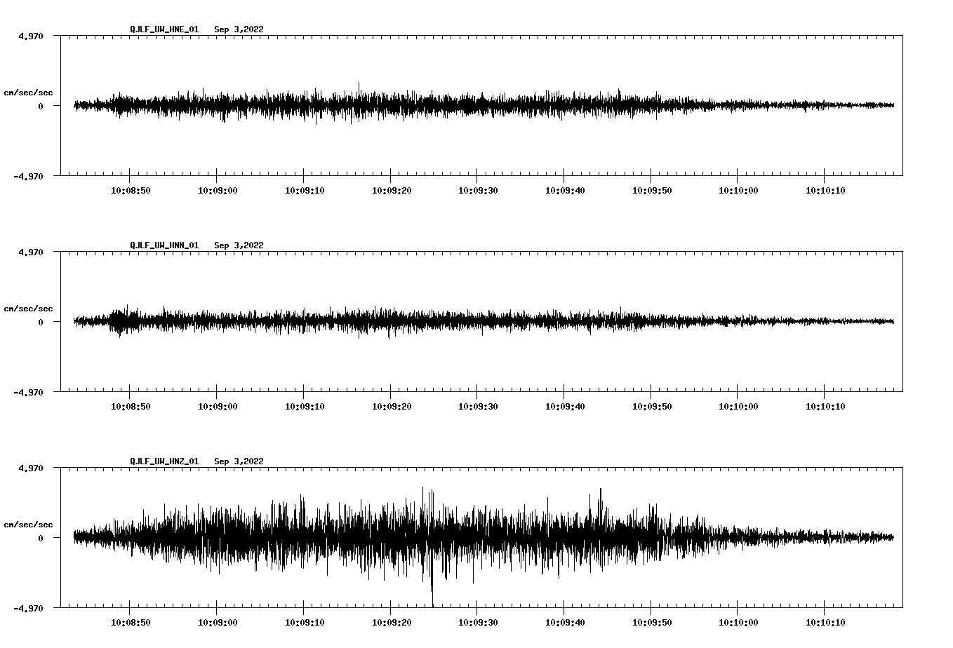 waveform image