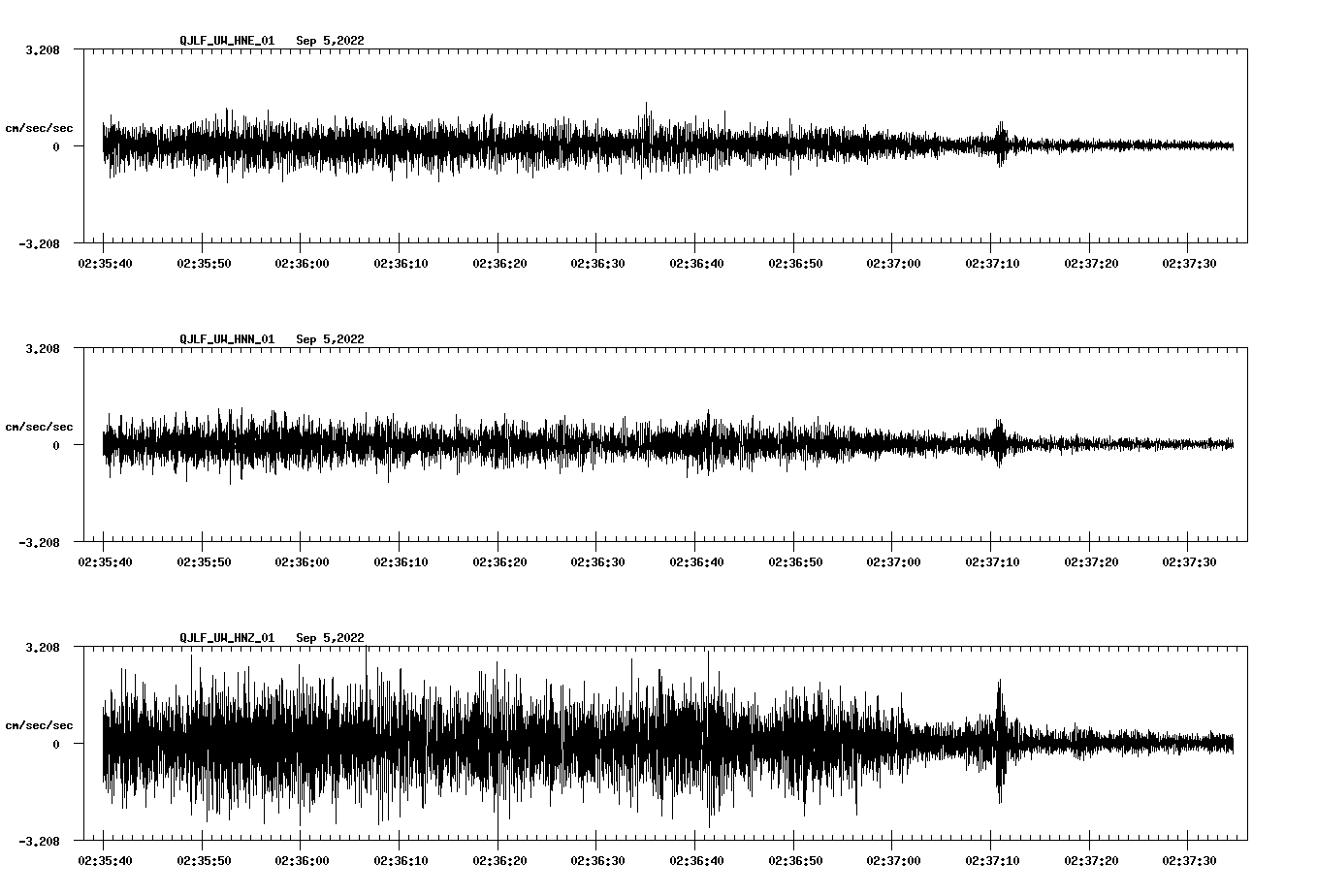 waveform image