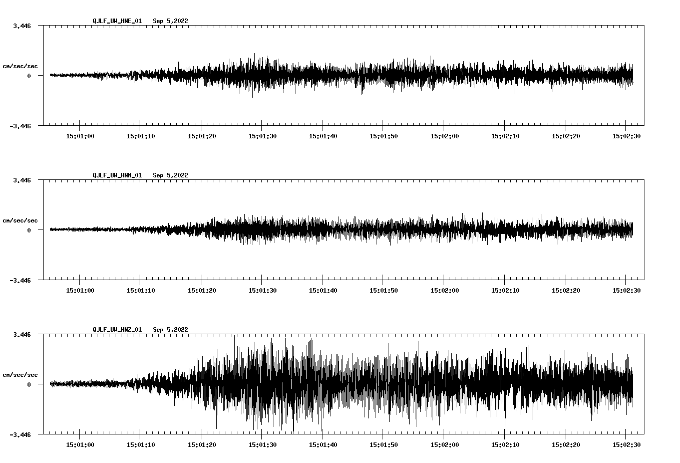 waveform image