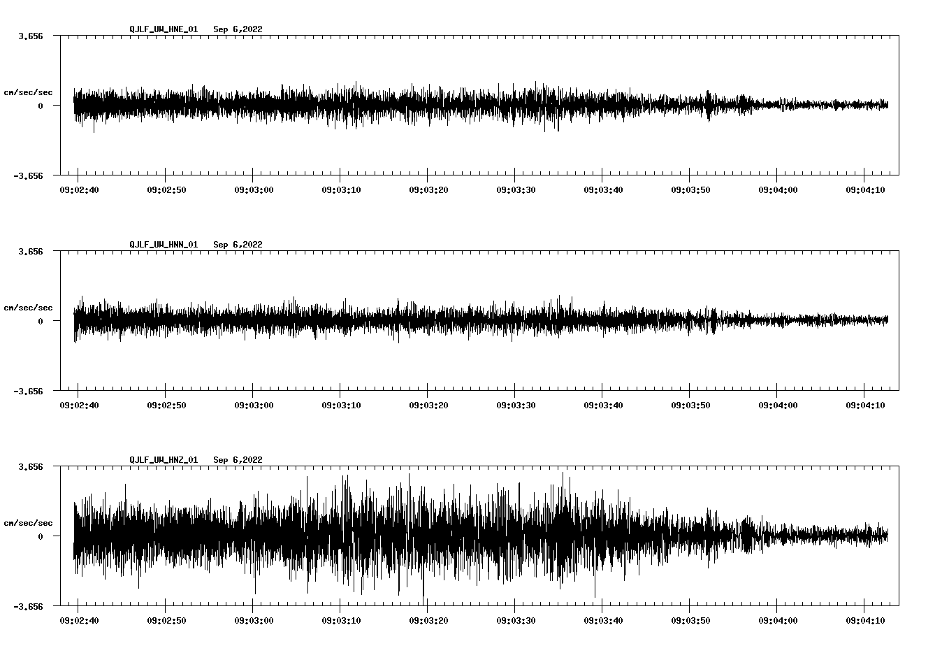 waveform image