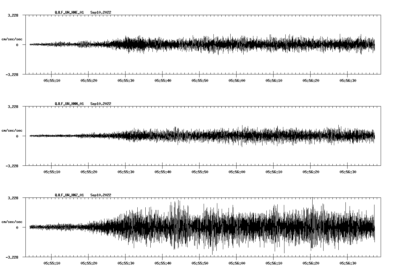 waveform image