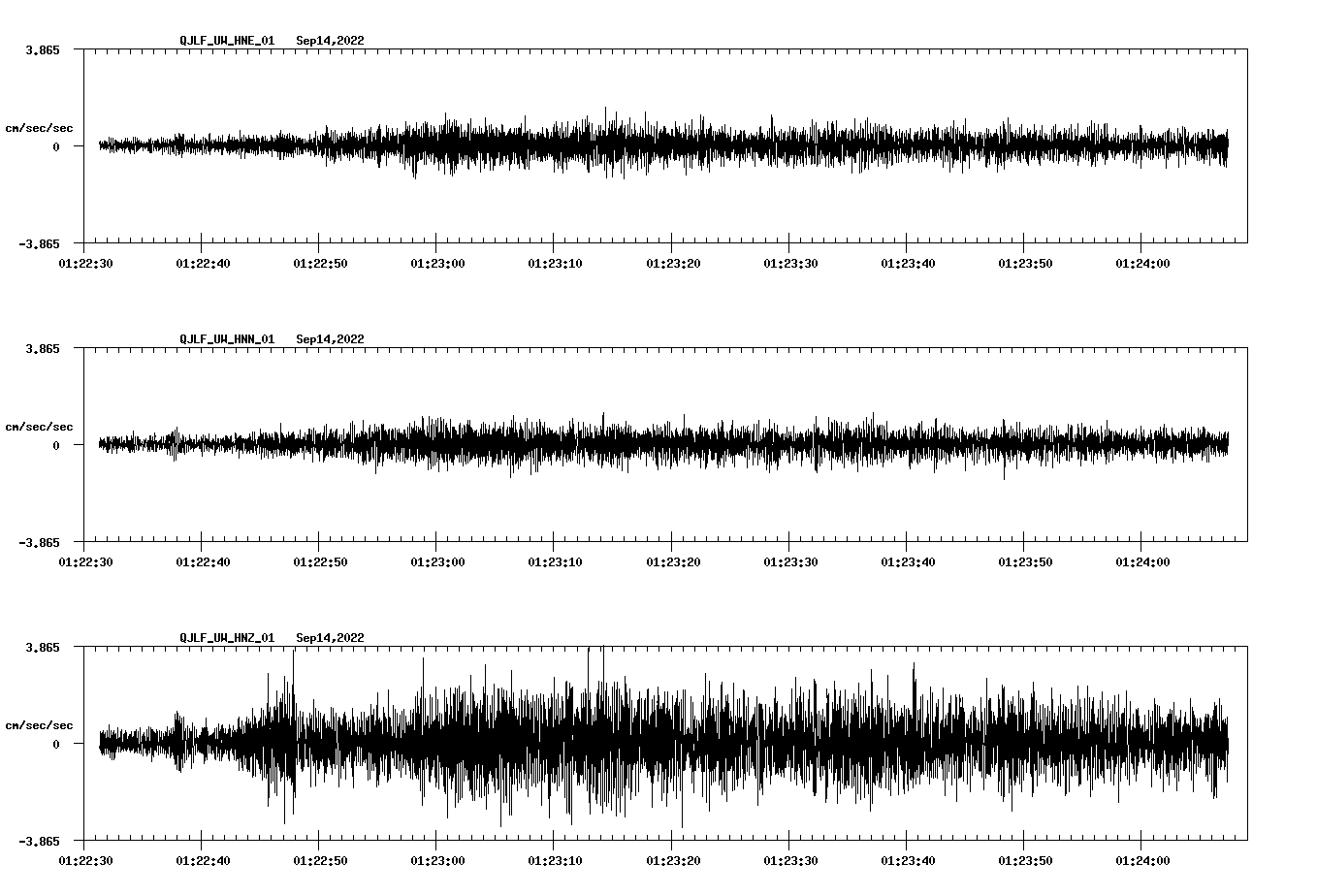waveform image