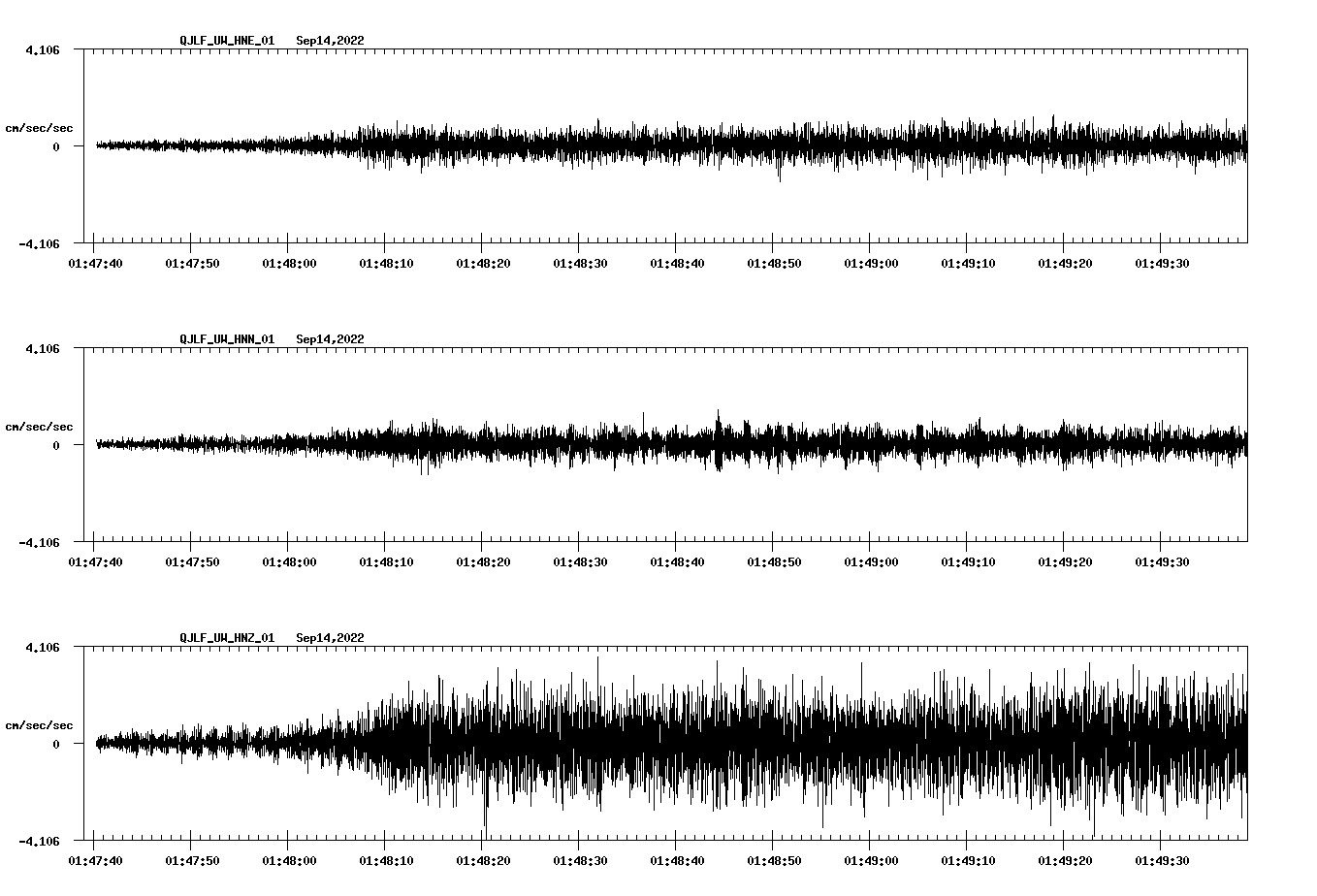 waveform image