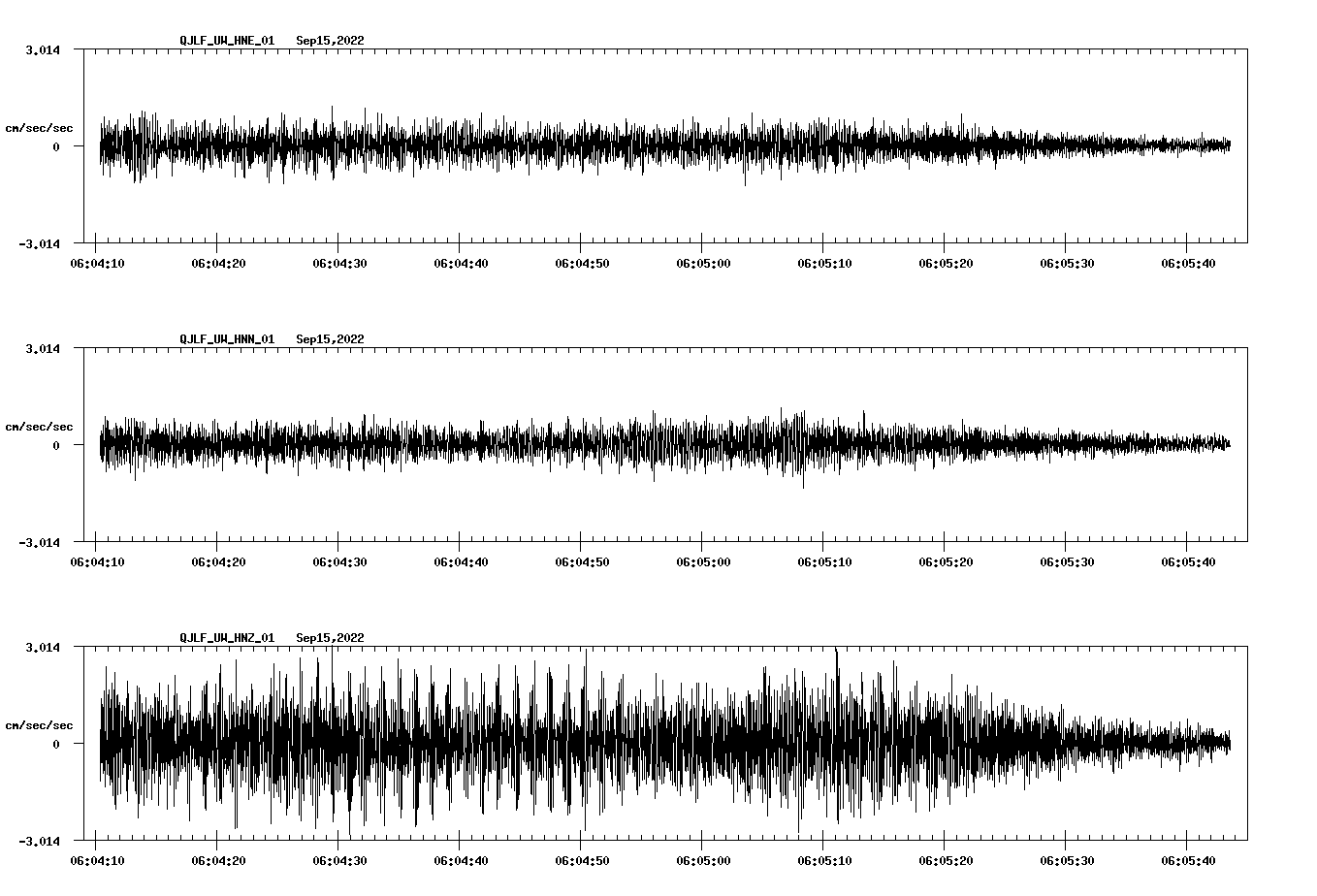 waveform image