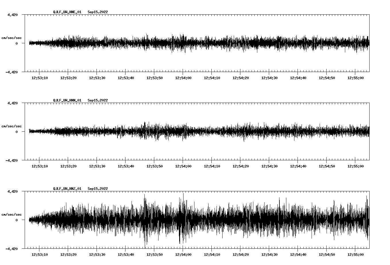 waveform image