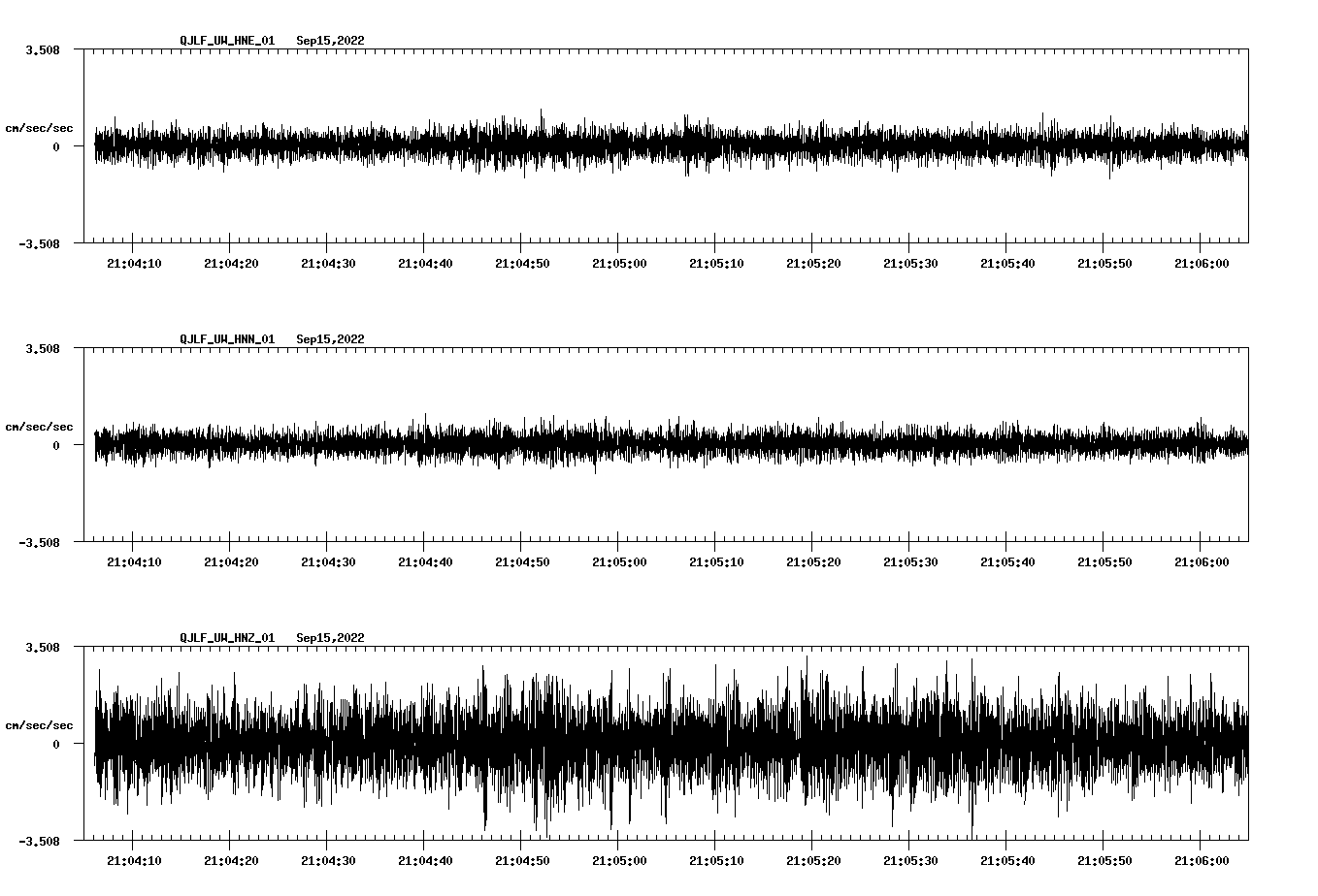 waveform image